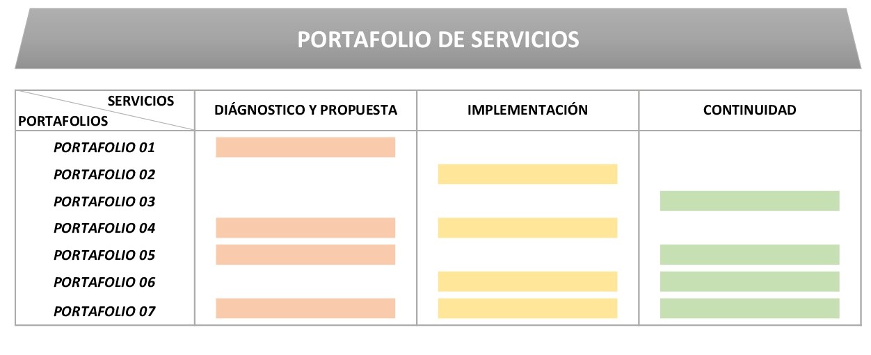 Portafolio :: Sqs-consultores